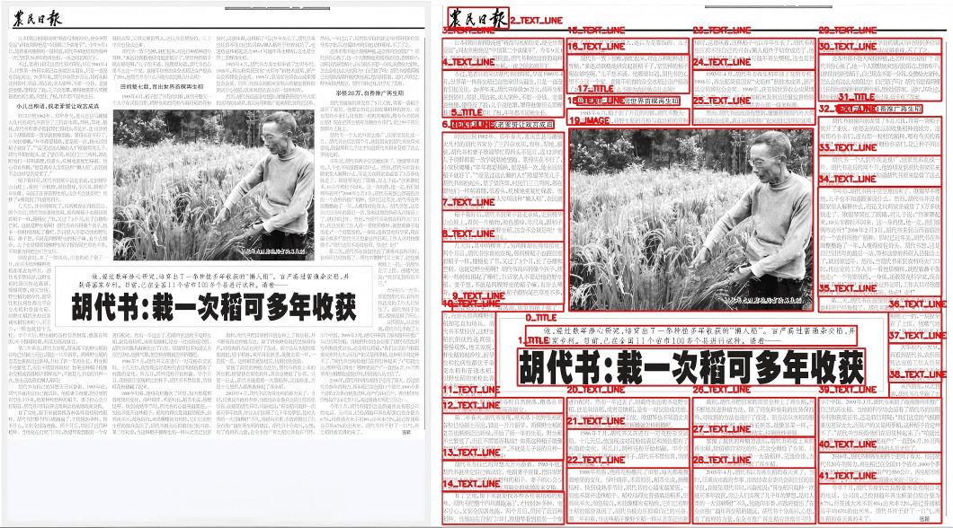 3. 复杂版式识别案例